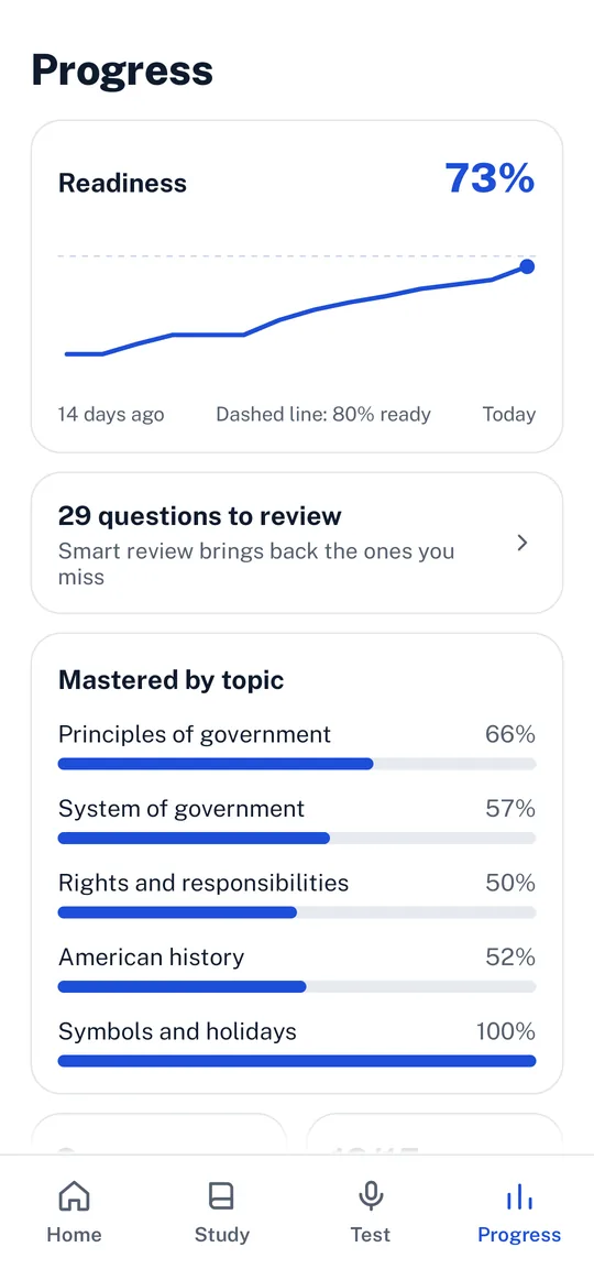 Belong's Progress screen: readiness over 14 days, questions to review, and mastery by topic